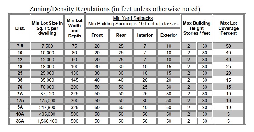 Image of setback table